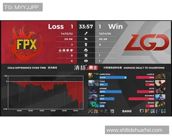 赛后分析：V5与FPX对决中的战术博弈与团队协作探讨